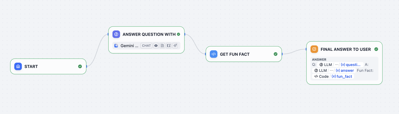 Complete workflow diagram showing LLM, Code, and Answer nodes connected