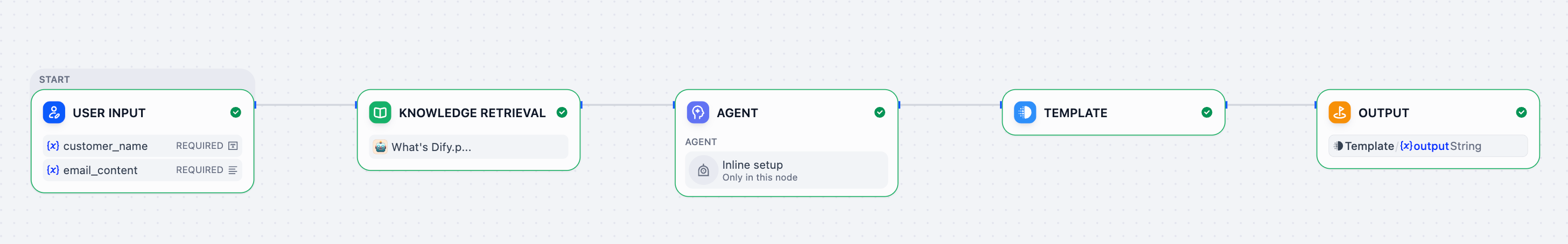 The Final Workflow with the Template Node