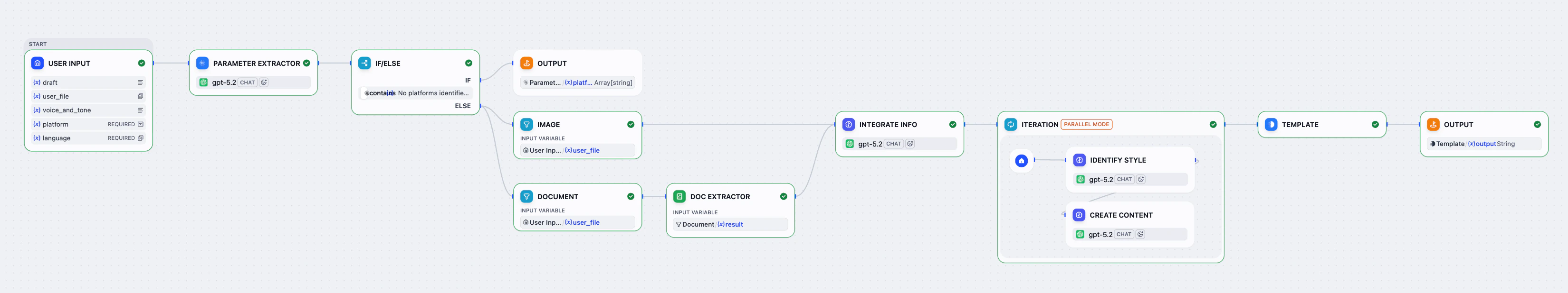 Workflow Overview