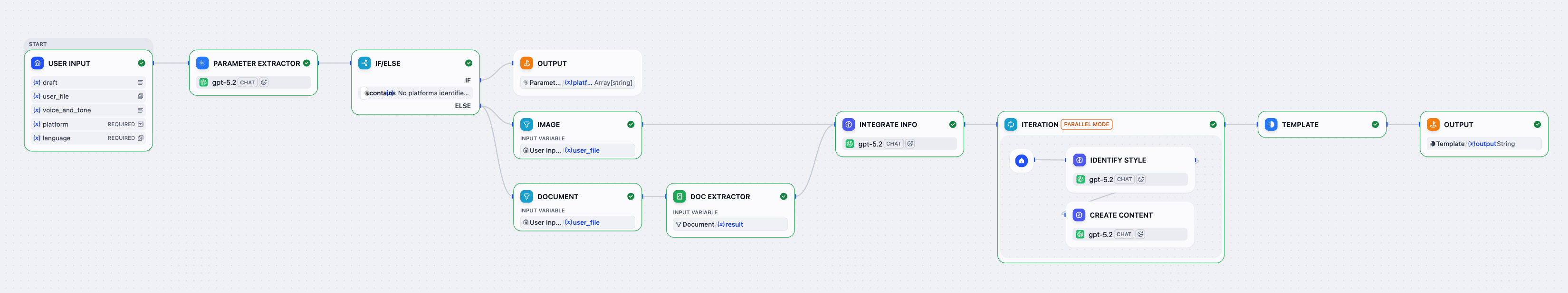 Workflow Overview