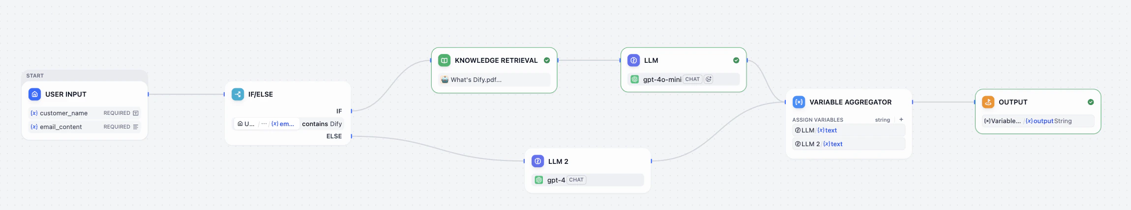 Final Workflow