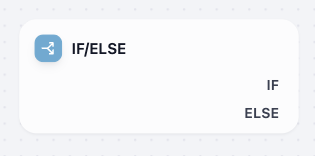 If/Else Node