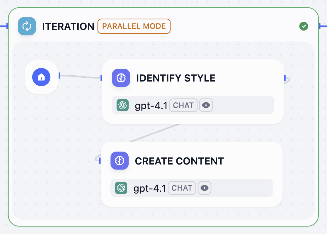 Iteration Node Iteration Node