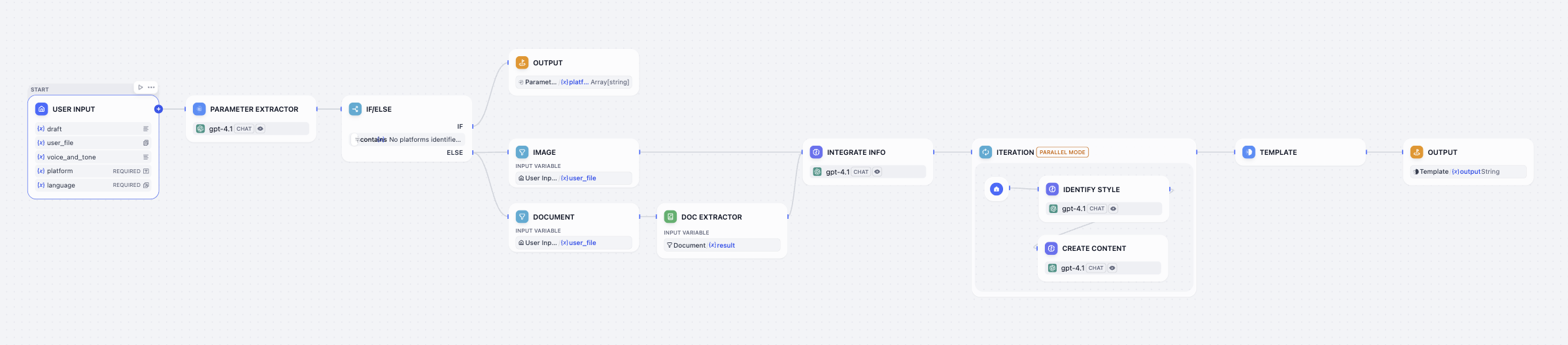 Quick Start Workflow Overview Quick Start Workflow Overview