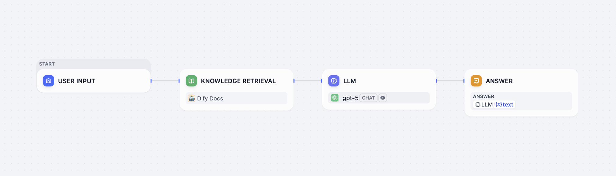 Knowledge Retrieval Node Use Case