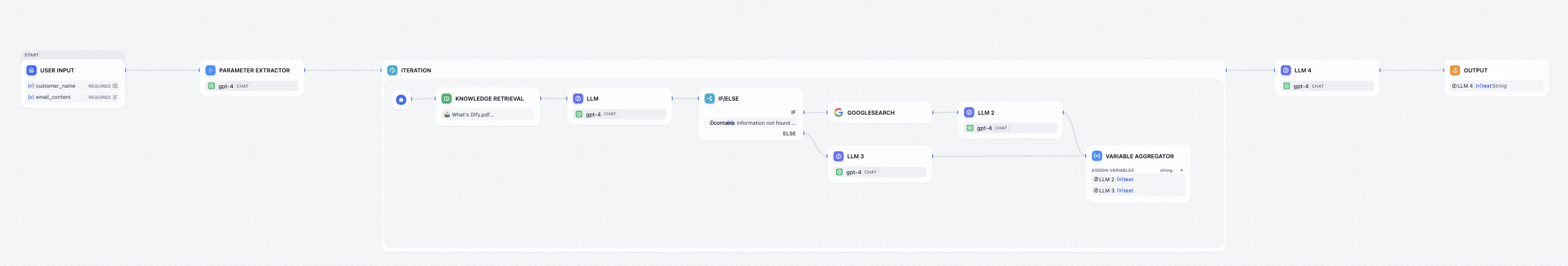 最終ワークフロープレビュー