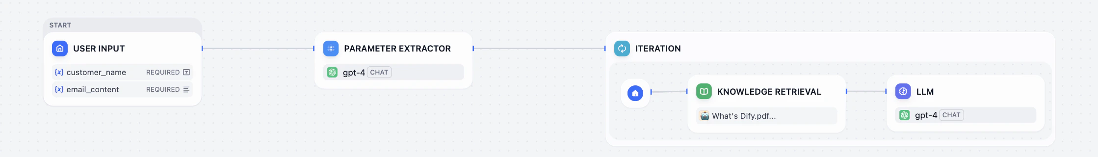 ワークフロープレビュー