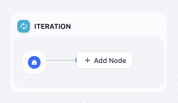 イテレーション