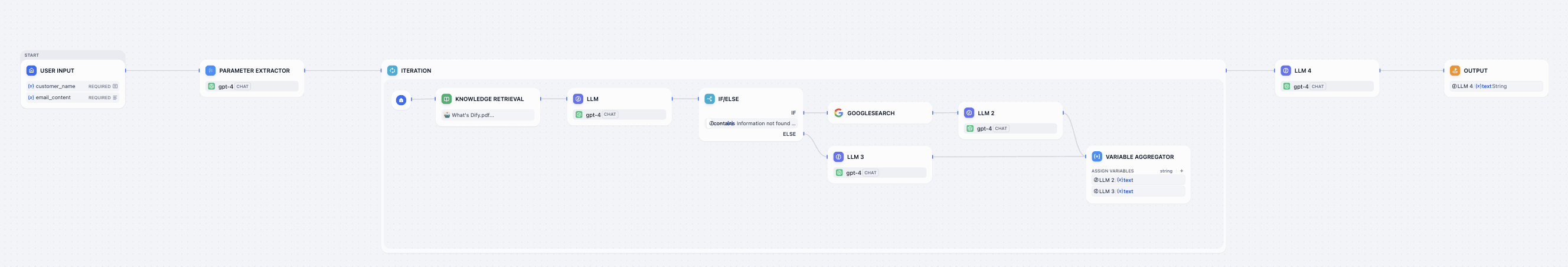 最終ワークフロープレビュー
