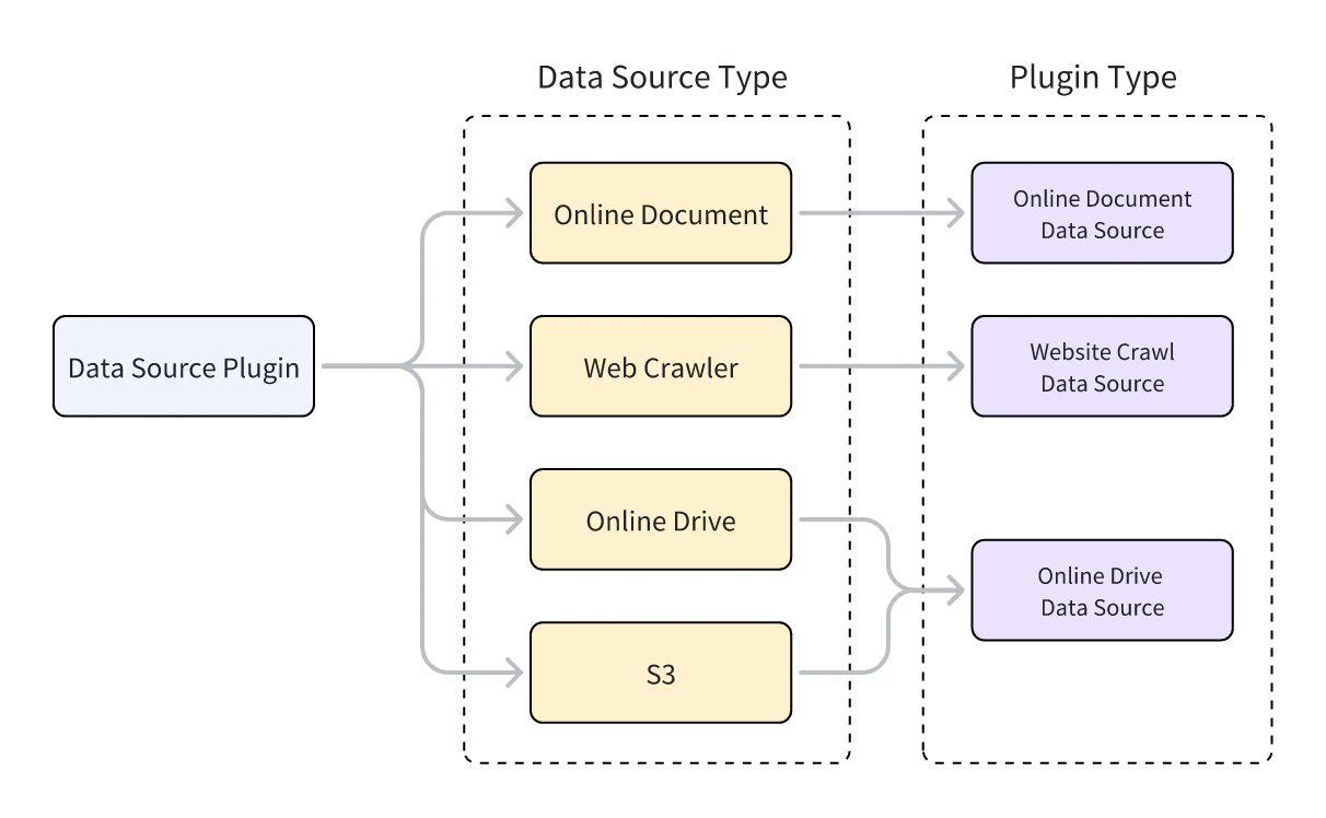 Data Source Type