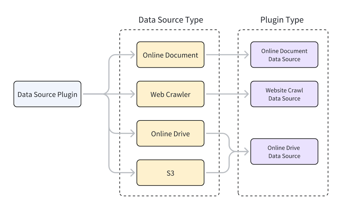 Source Data To Computer Data Source Plugin - Dify Docs
