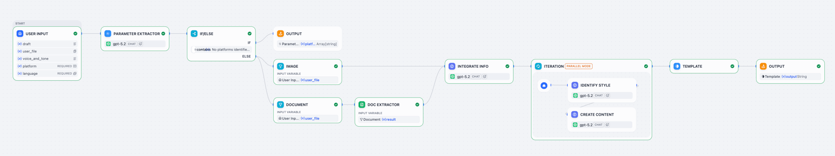 Dify Create Workflow 30-Minute Quick Start - Dify Docs