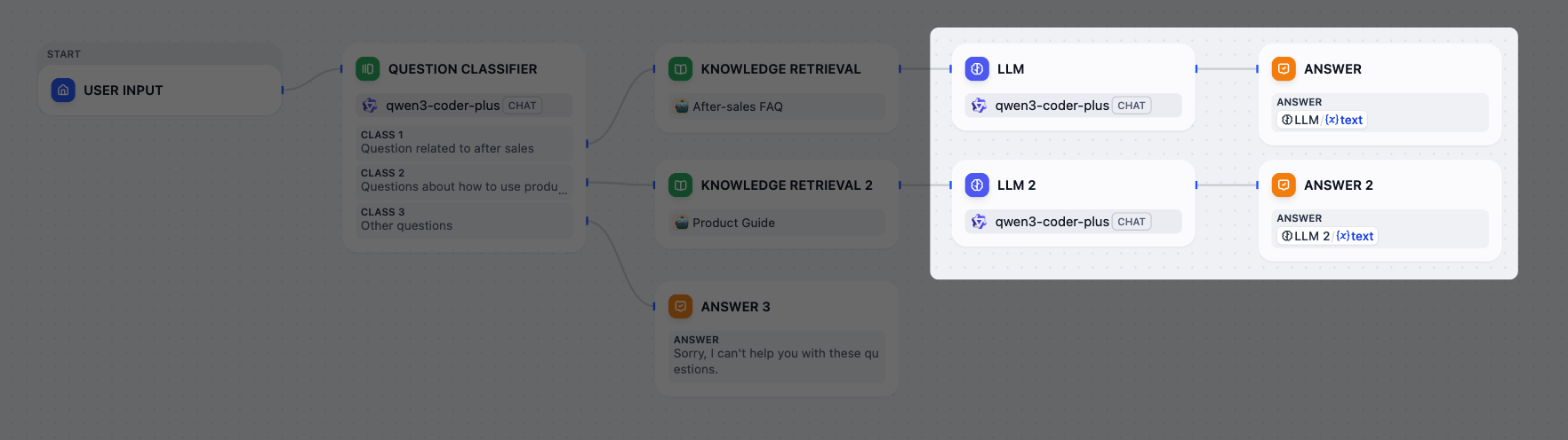 Without Variable Aggregator