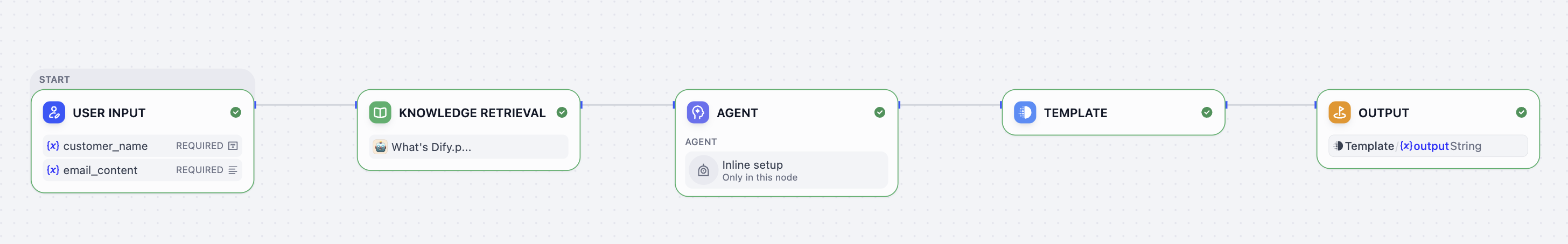 加入模板节点后的最终工作流