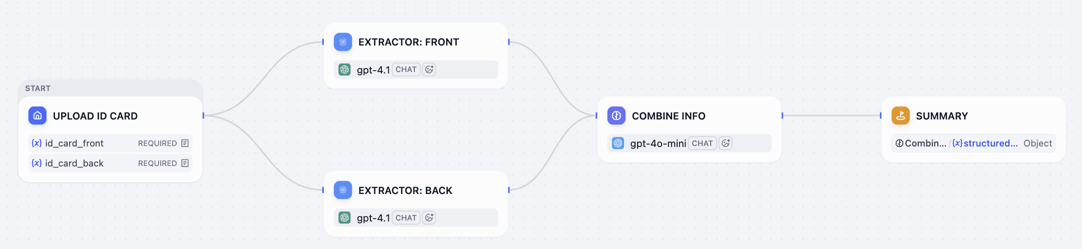 ワークフローの例