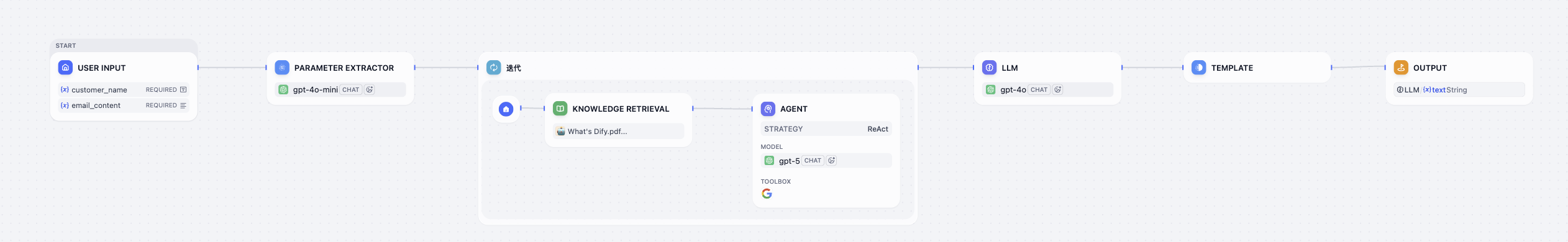 最終ワークフロー