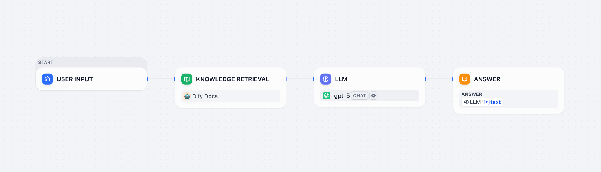 Knowledge Retrieval Node Use Case