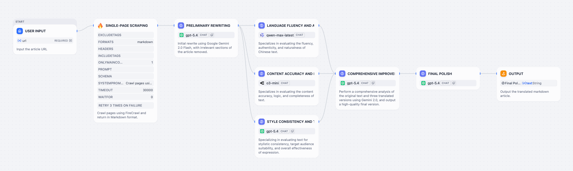 Serial vs. Parallel Execution