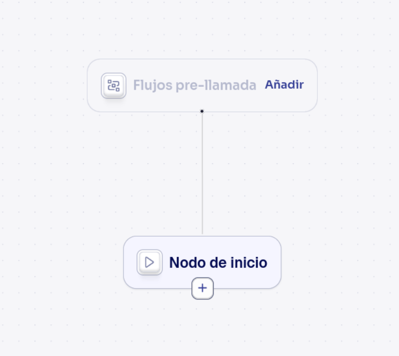Nodo de flujos pre-llamada encima del nodo de inicio en el editor de caminos