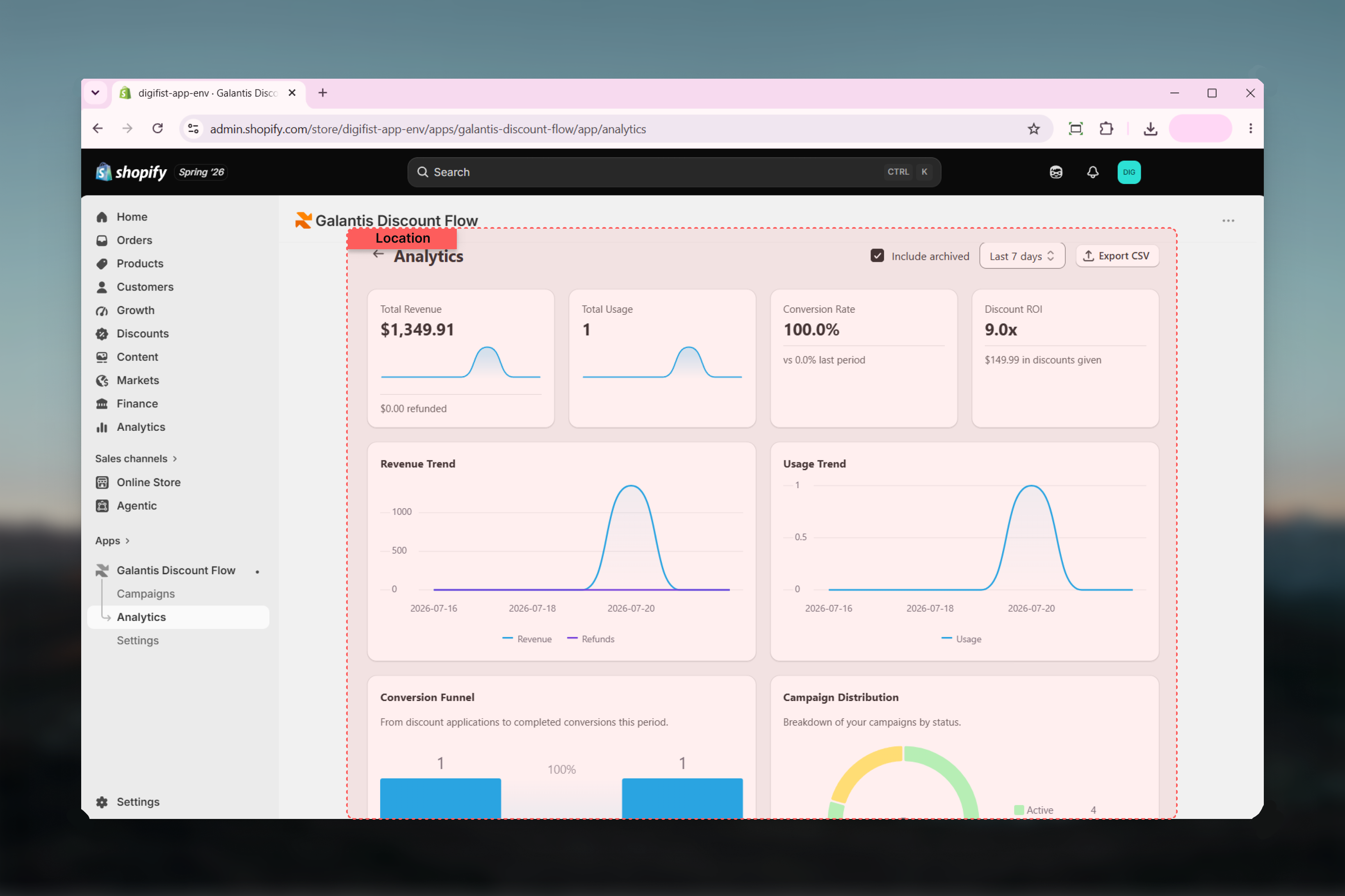 The Analytics page in Galantis Discount Flow showing metric cards, charts, and the campaign performance table