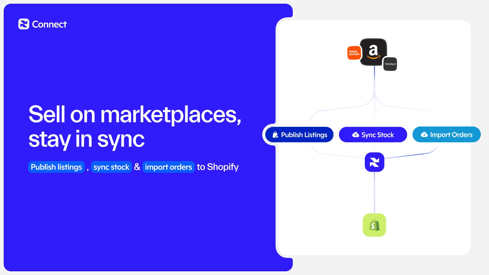 Galantis Connect marketplaces connection