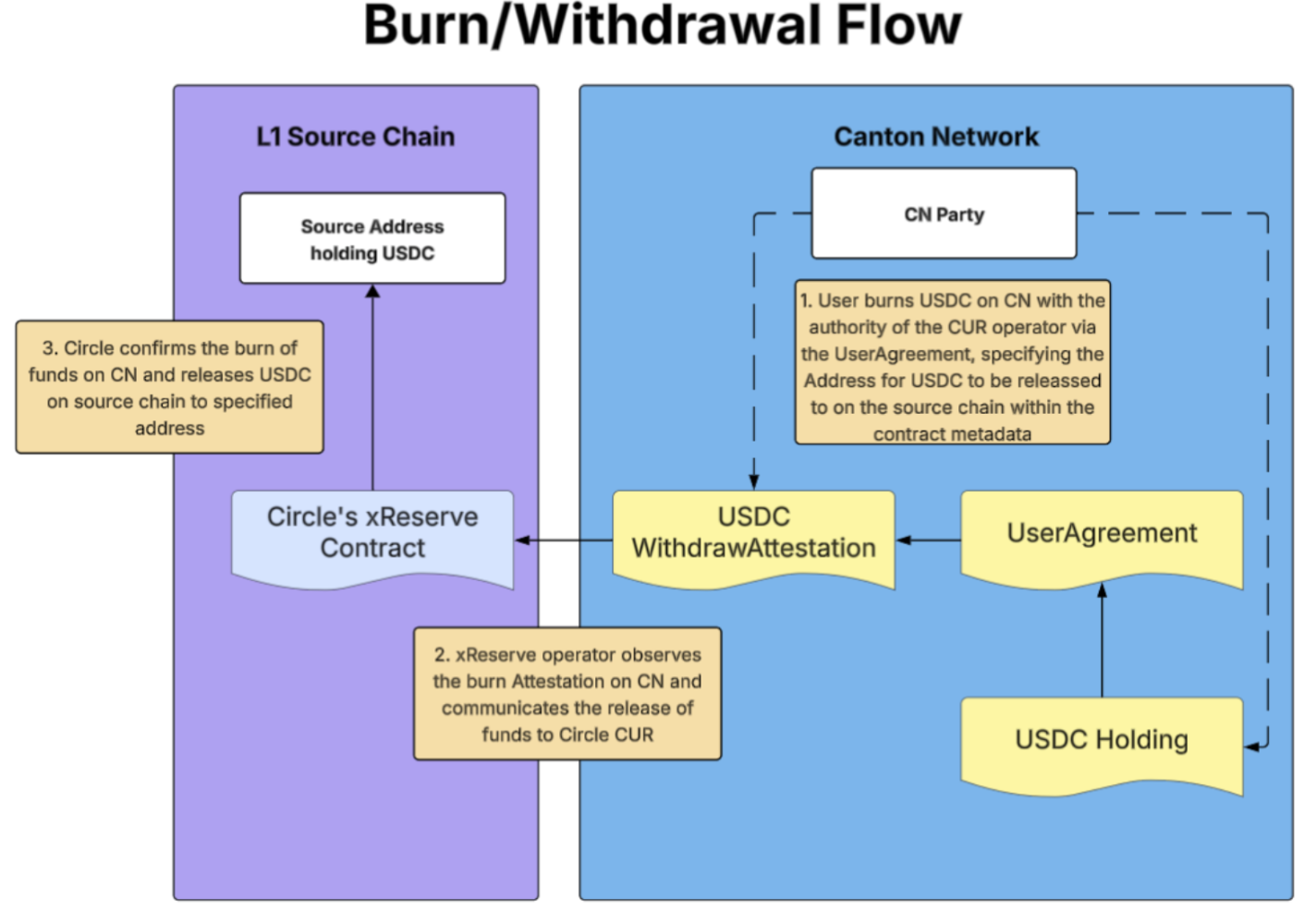 Burn workflow overview
