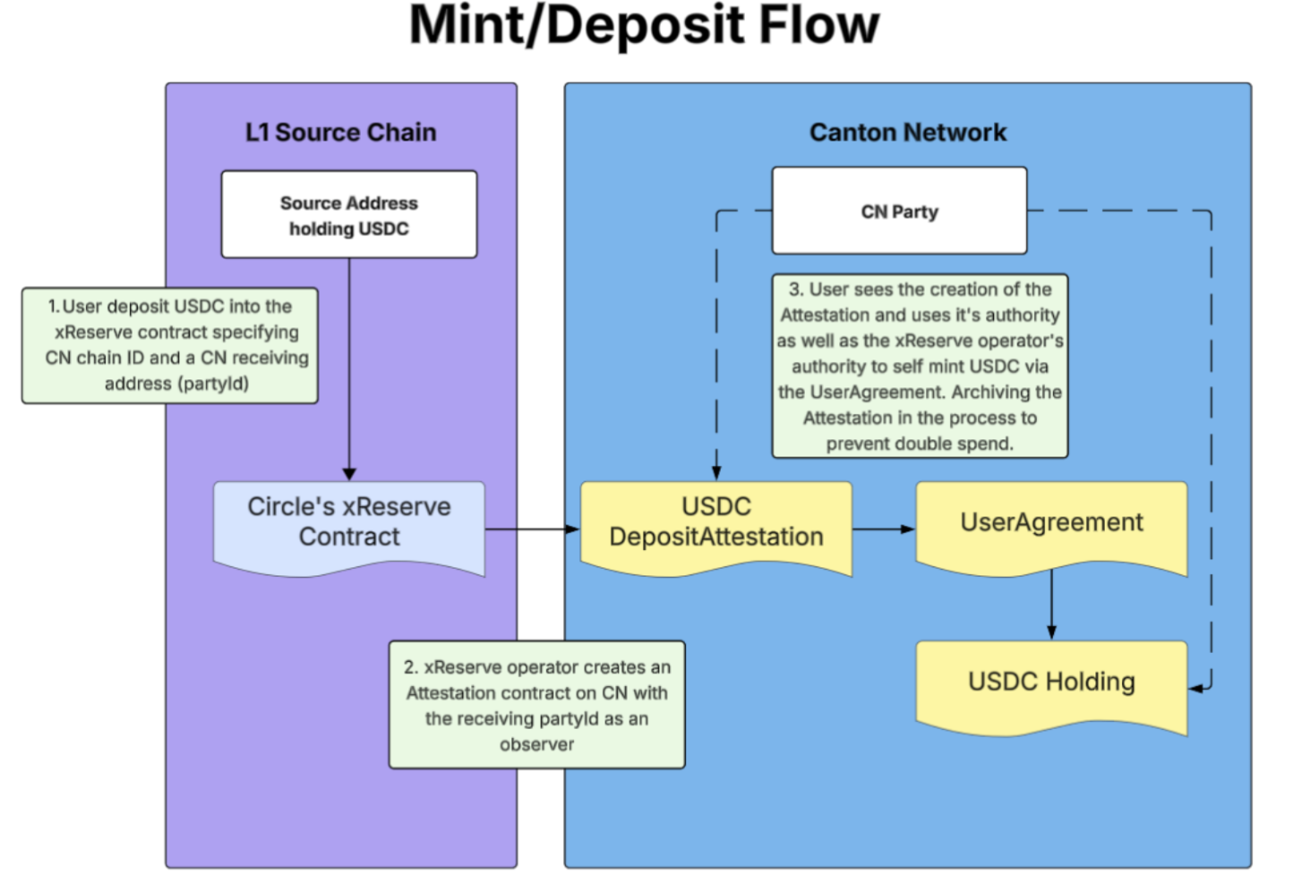 Mint workflow overview