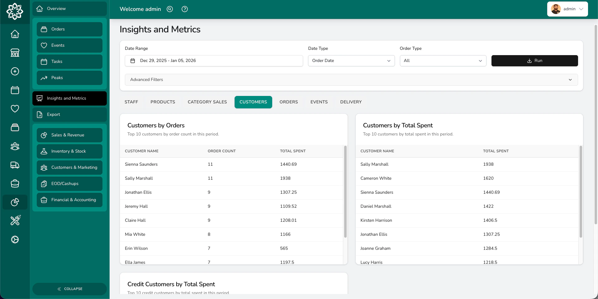 Customer analytics showing acquisition and retention trends