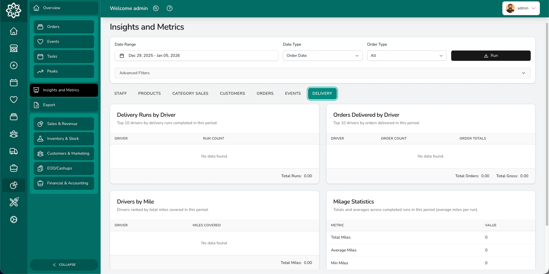 Delivery analytics showing on-time rates and method breakdown
