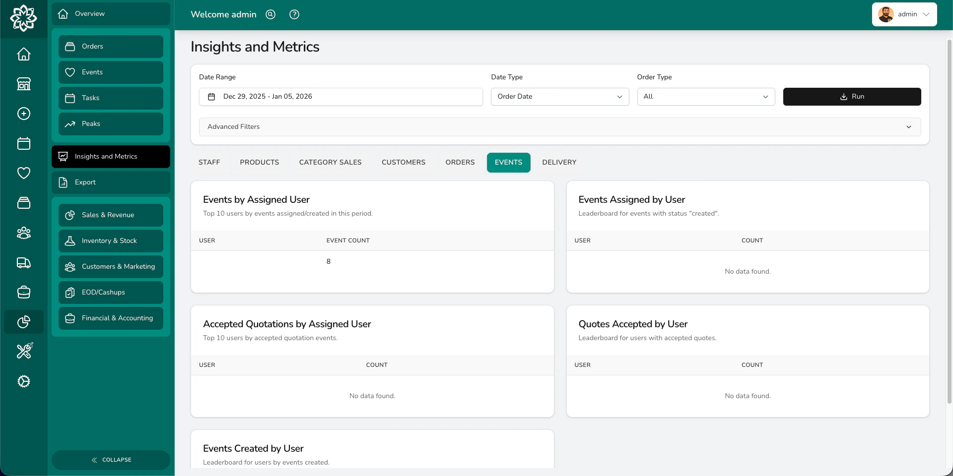 Event analytics showing booking trends