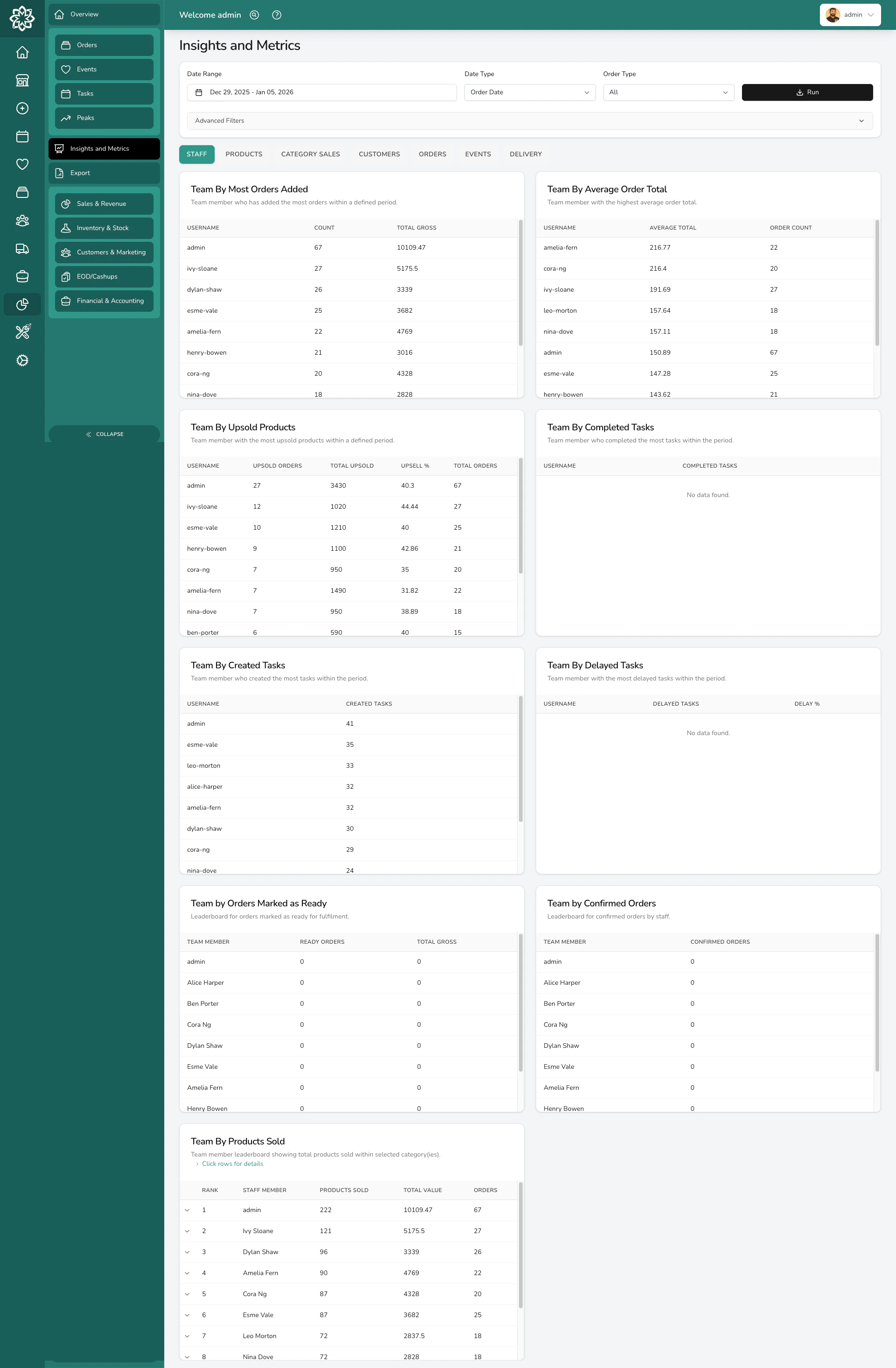 Insights dashboard showing analytics blocks across multiple categories