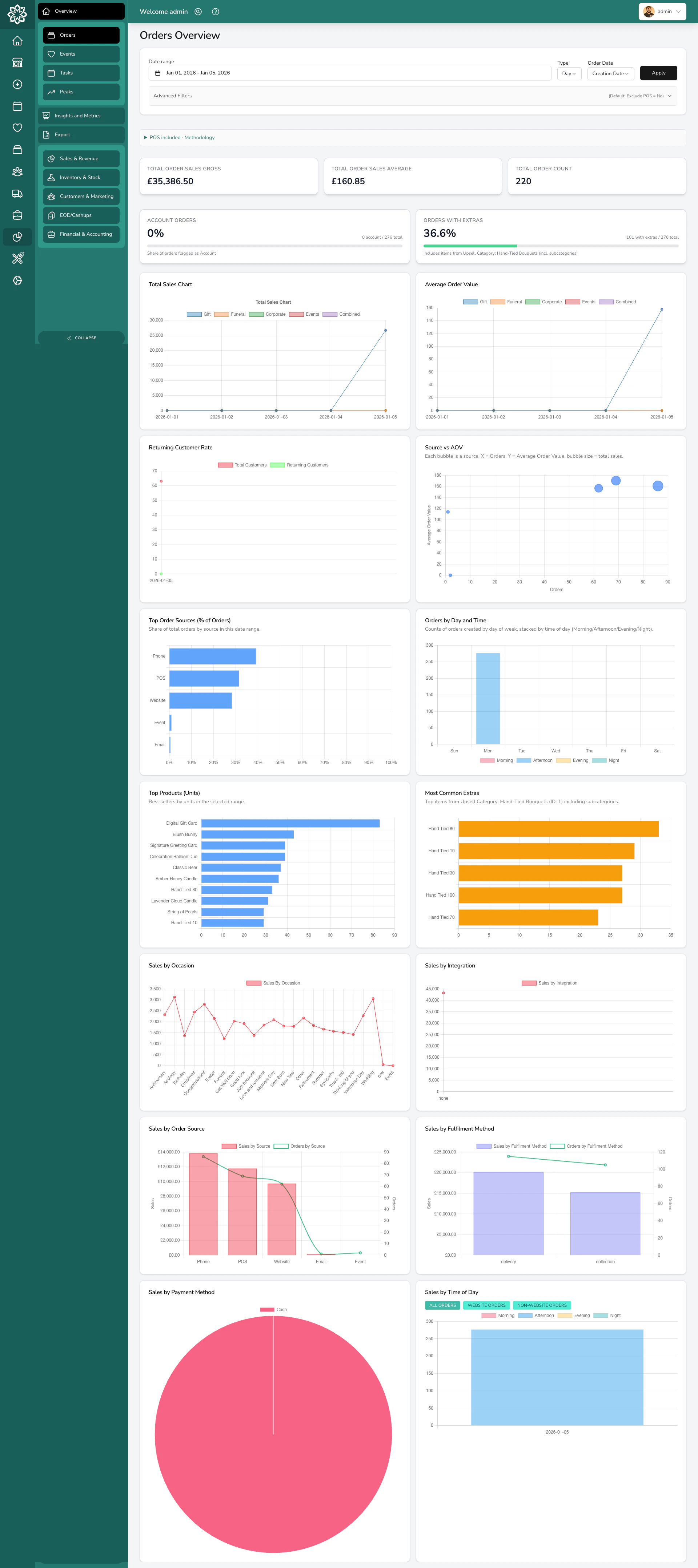 Sales report with filters and data preview