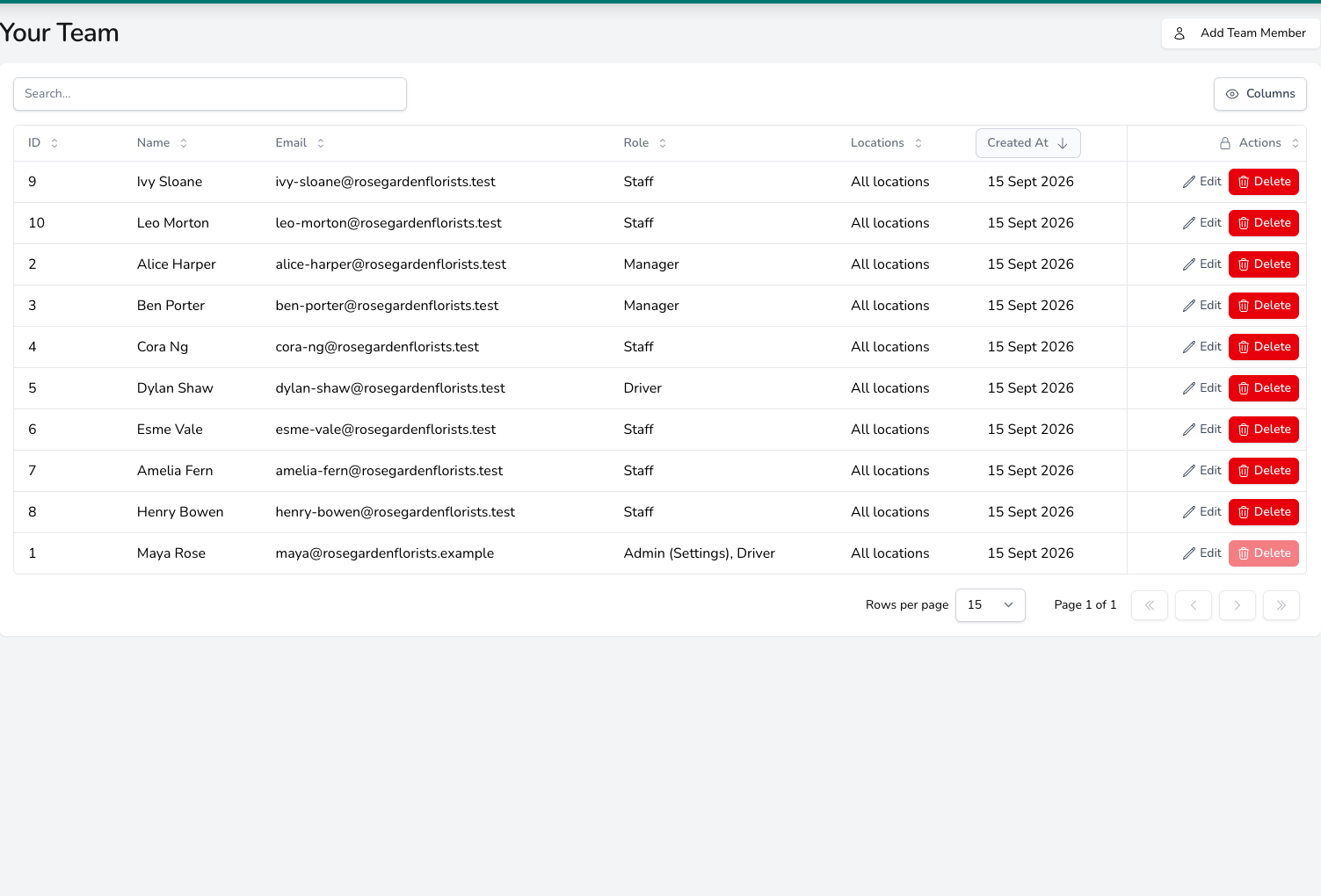 Your Team table listing team members with their name, email, role such as Staff, Manager, Driver or Admin, locations set to All locations, a created date, and Edit and Delete buttons on each row