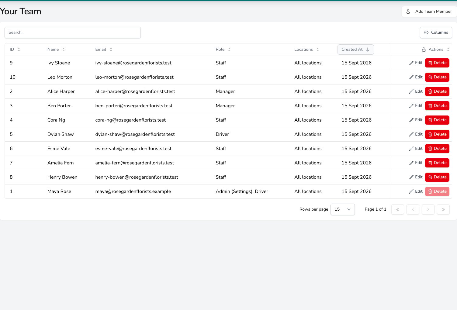 Your Team table listing team members with their name, email, role such as Staff, Manager, Driver or Admin, locations set to All locations, a created date, and Edit and Delete buttons on each row