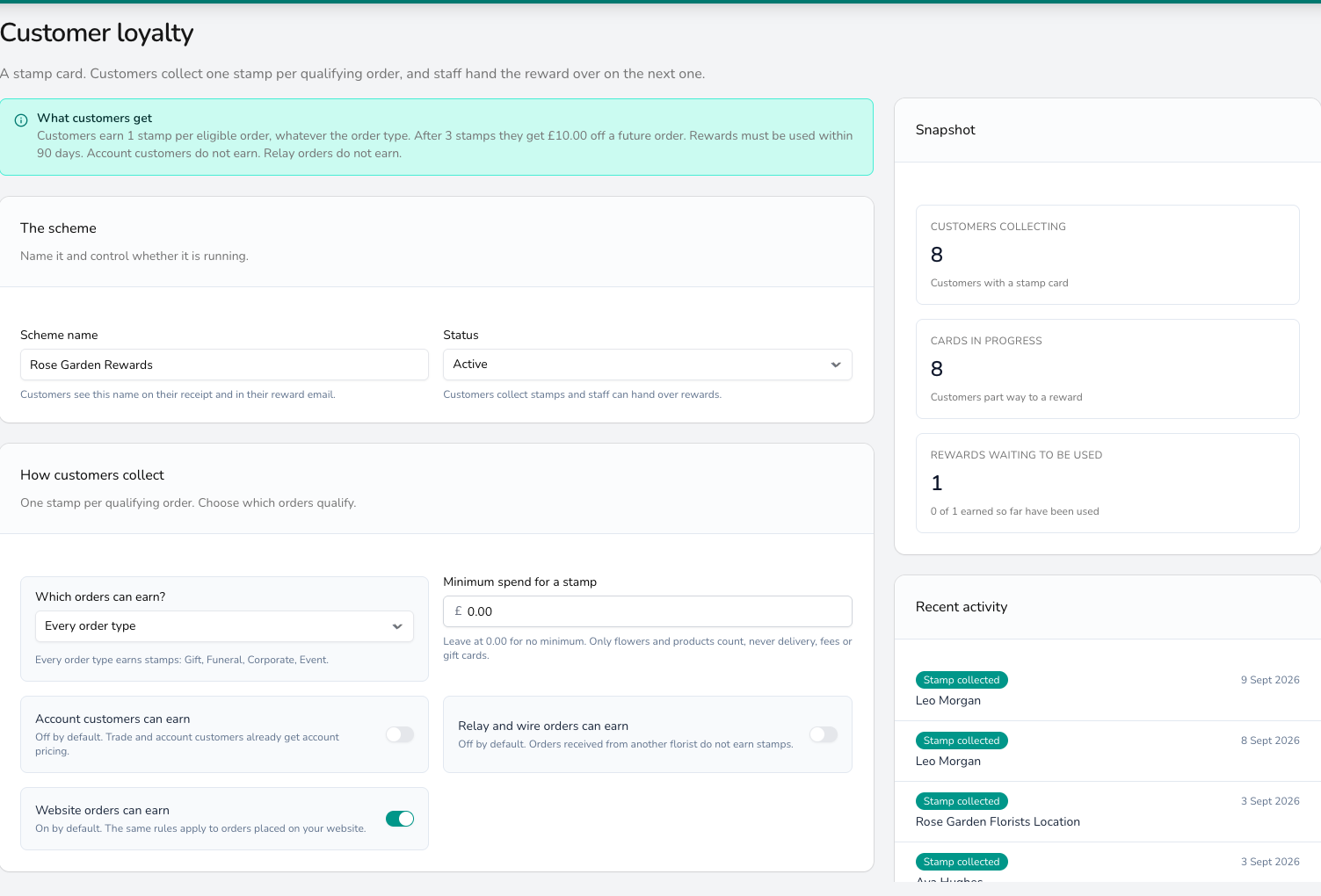 Customer loyalty settings with the Rose Garden Rewards scheme set to Active, earning rules for order types and minimum spend, a Snapshot showing 8 customers collecting and 1 reward waiting, and a Recent activity list of stamps collected.