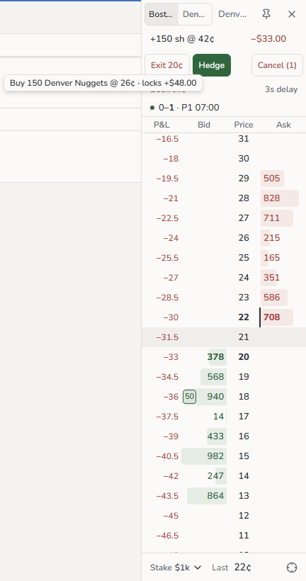 A ladder: the position, Exit, Hedge and Cancel above the price rows, with the Hedge preview showing