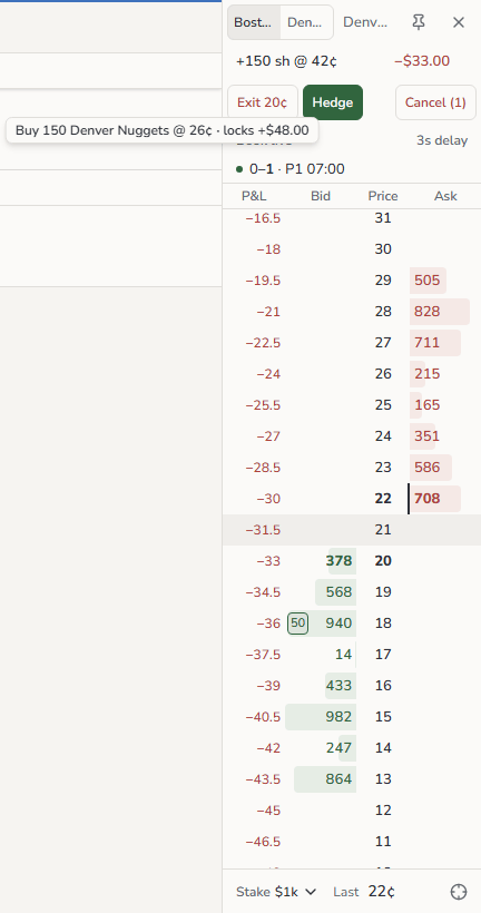A ladder: the position, Exit, Hedge and Cancel above the price rows, with the Hedge preview showing