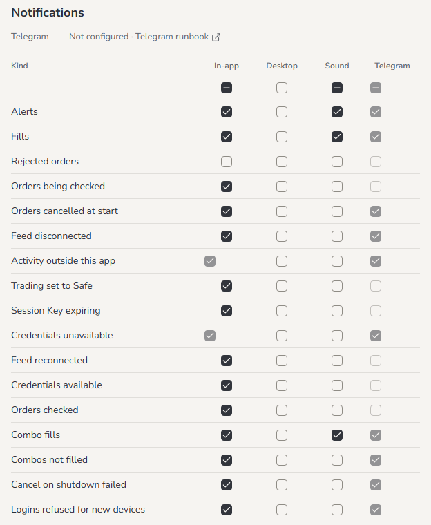 Notification settings: one row per kind, one column per channel