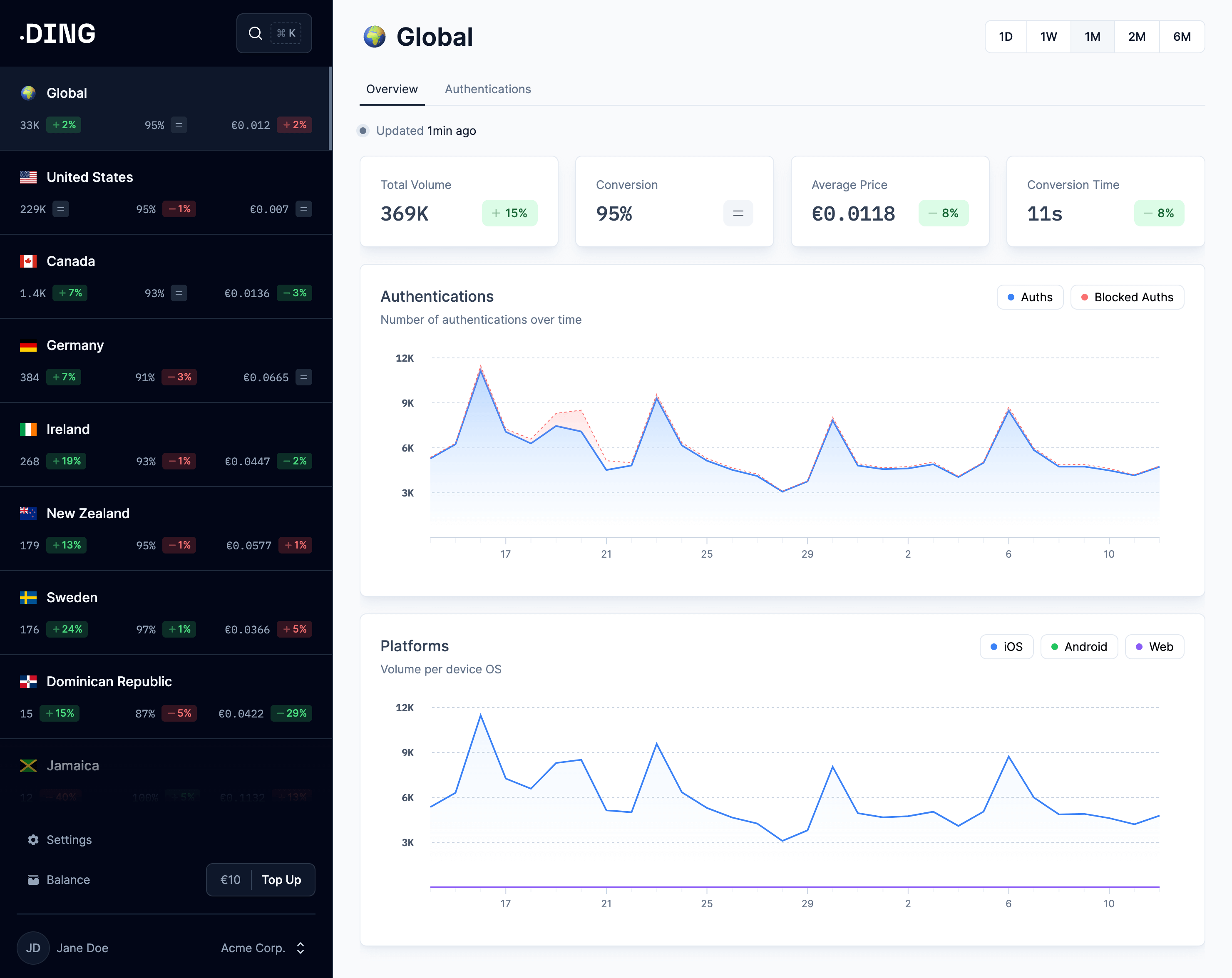 Dashboard screenshot