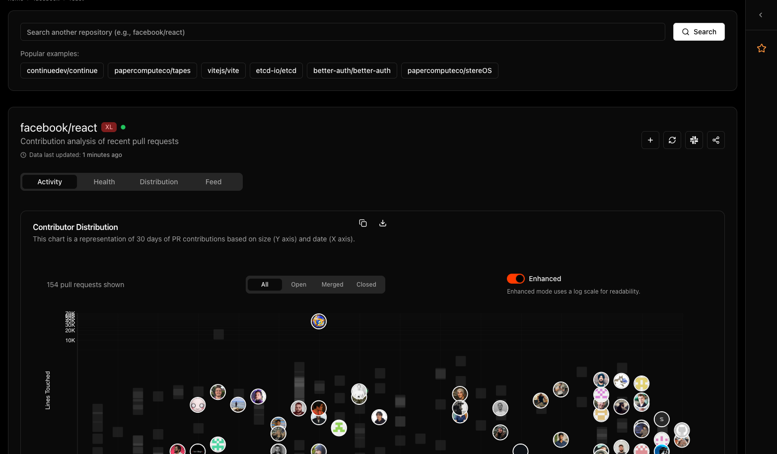 Contribution scatter plot showing PR activity over 30 days
