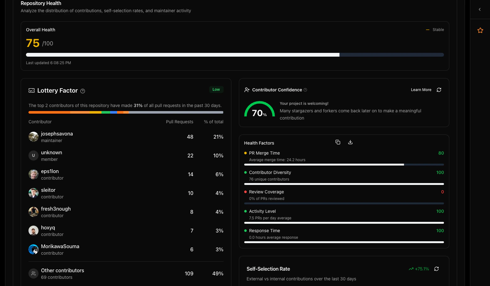 Repository health dashboard with key metrics
