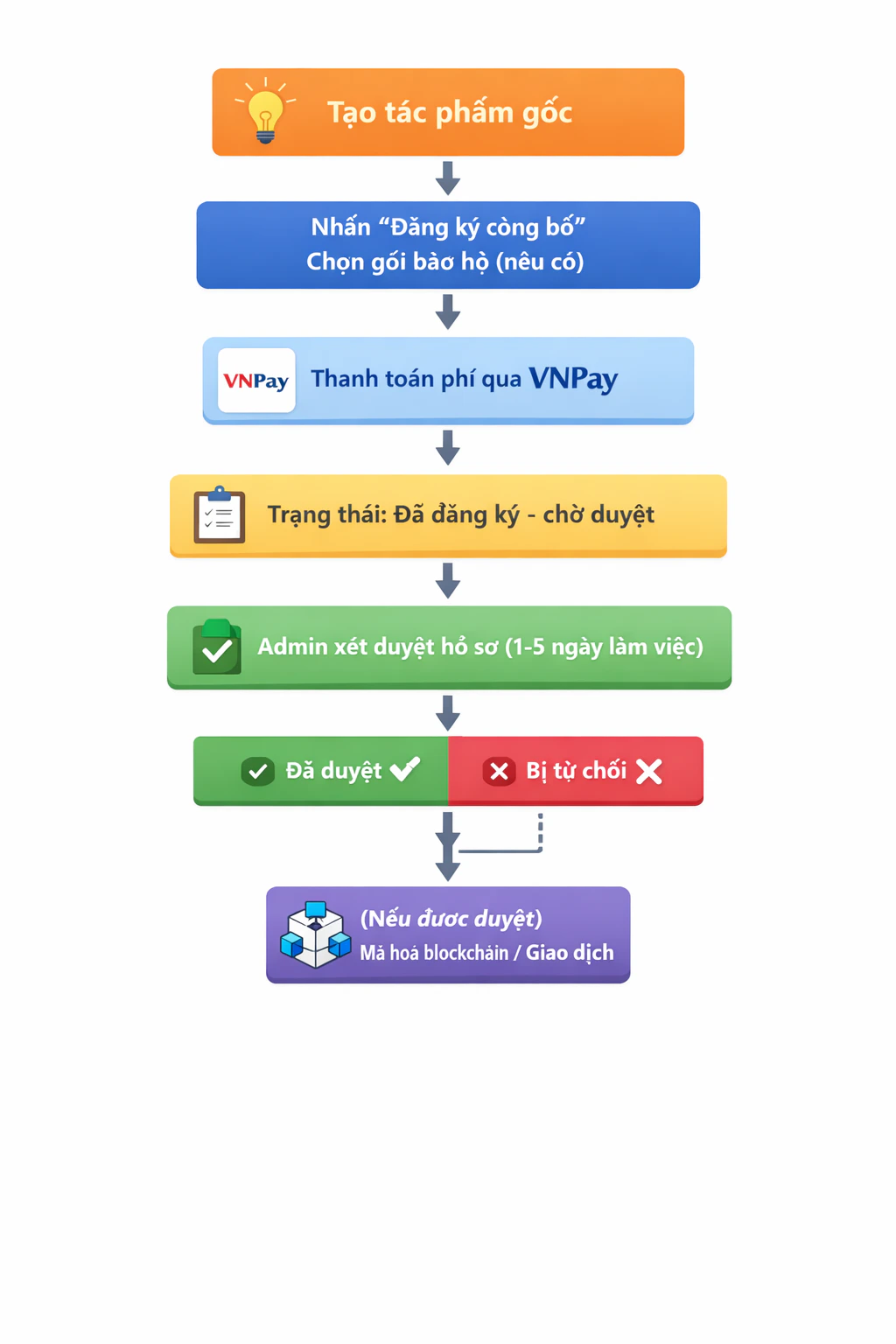 Đăng ký tác phẩm