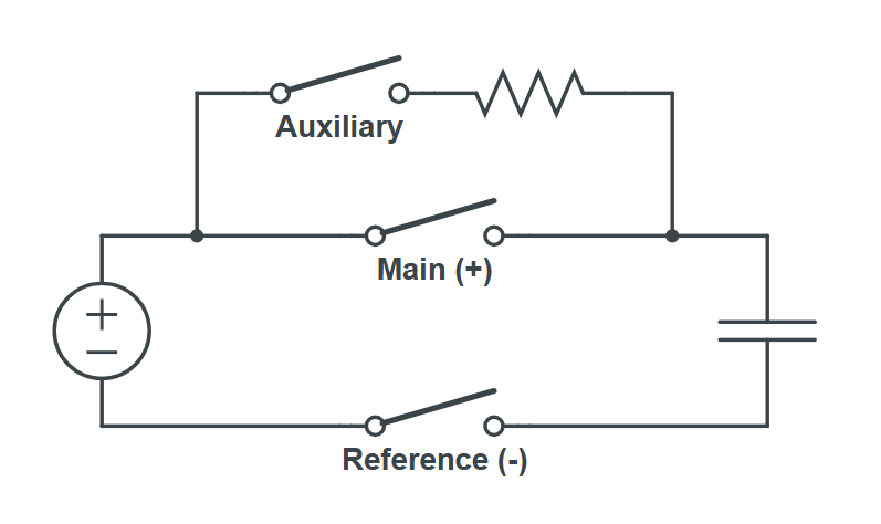 Precharge Layout