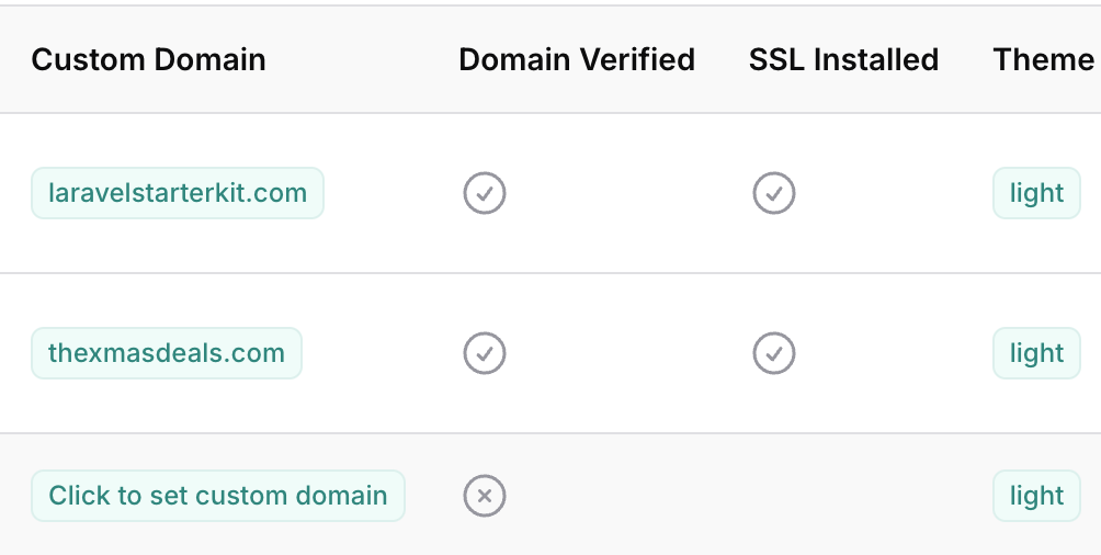 Successfully verified custom domain