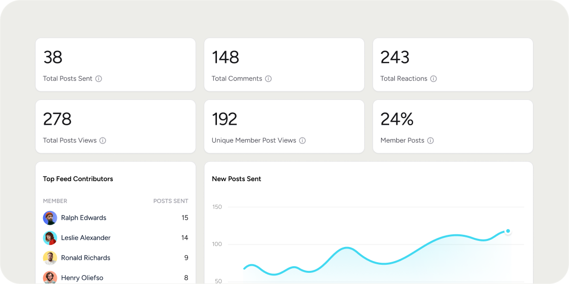 Posts Report