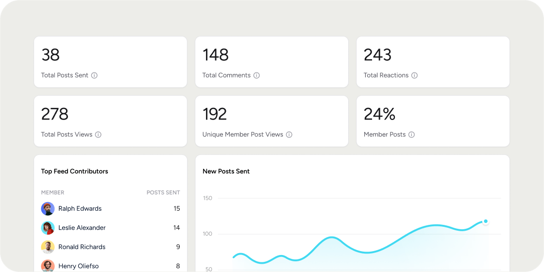 Posts Report