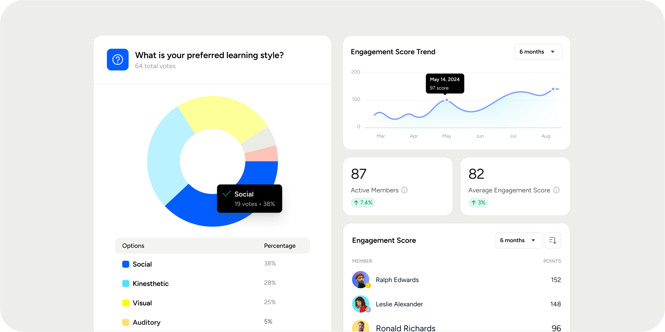 Engagement Report
