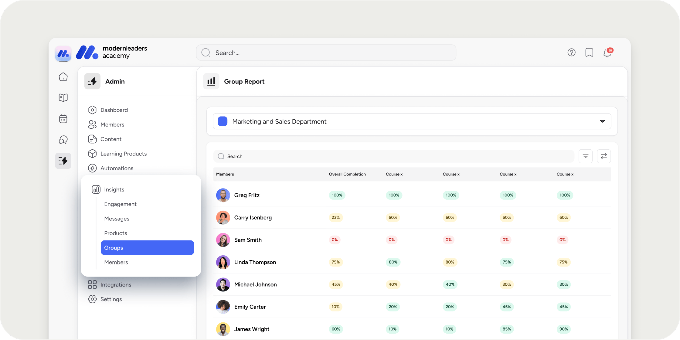 Group Reports
