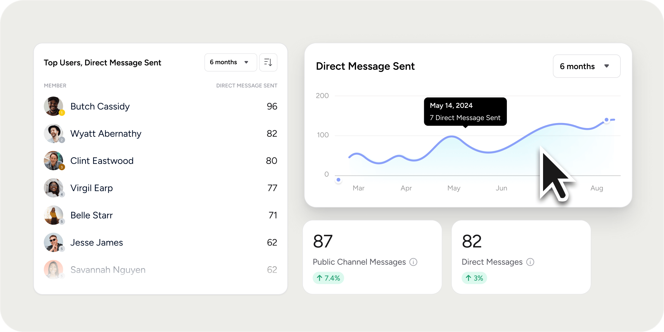 Message Report