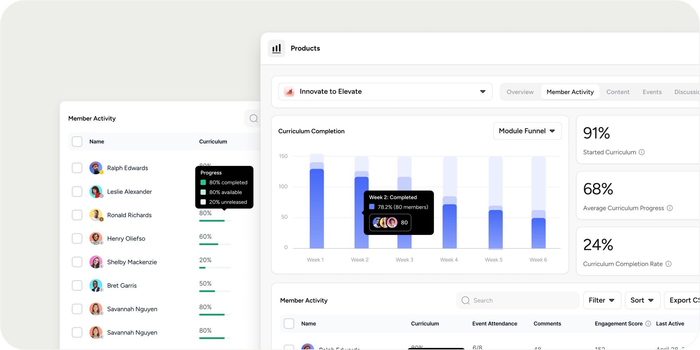 Product Report